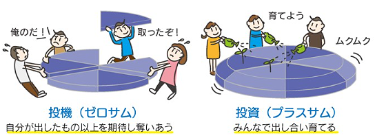 短期的な株主利益最大化が社会に与える影響