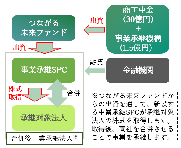 スキーム図