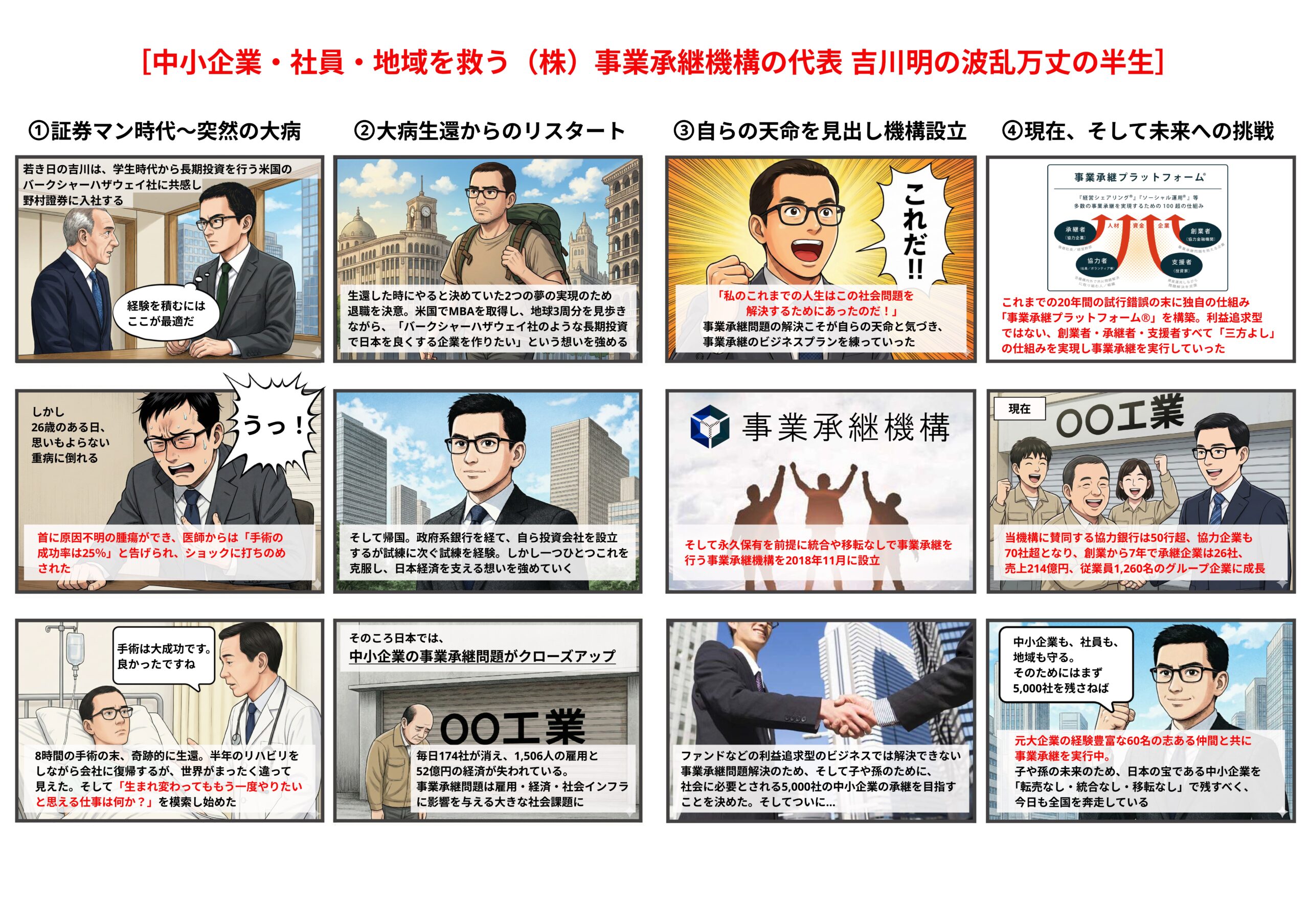 会社概要 | 事業承継機構